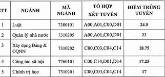 Sp Tphcm Điểm Chuẩn 2022